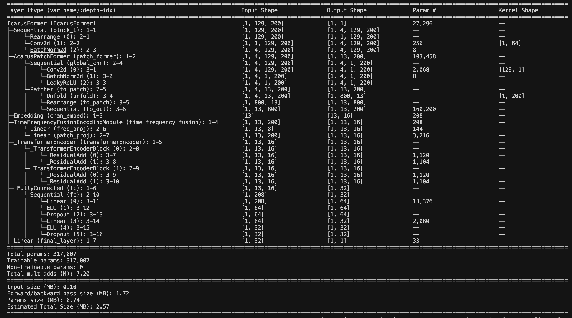 IcarusFormer diagram