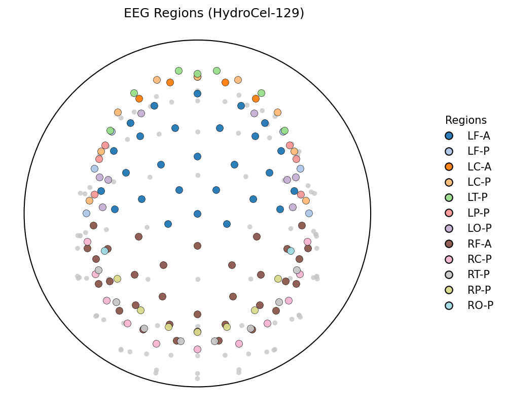 Our EEG regions topomap